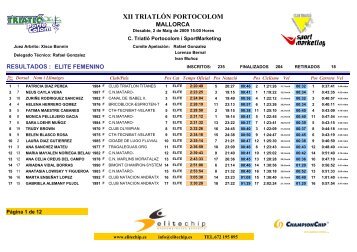 Resultados absolutos - Centauros del mar