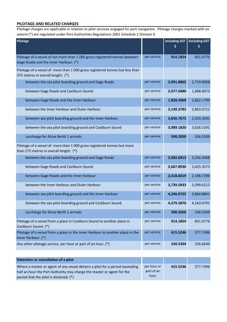 Ship and Cargo Charges from 1 July 2013 - Fremantle Ports