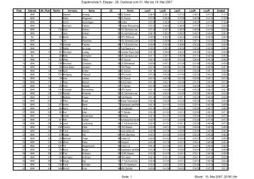 Ergebnisliste 5. Etappe - 26. Ossiloop vom 01. Mai ... - LG Ostfriesland