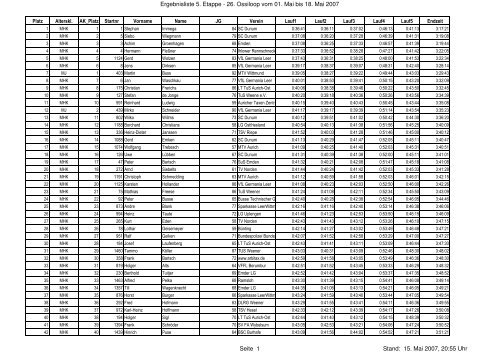 Ergebnisliste 5. Etappe - 26. Ossiloop vom 01. Mai ... - LG Ostfriesland