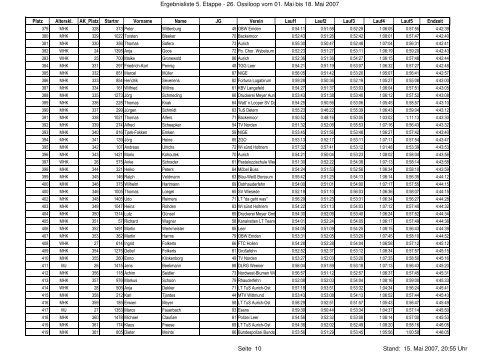 Ergebnisliste 5. Etappe - 26. Ossiloop vom 01. Mai ... - LG Ostfriesland
