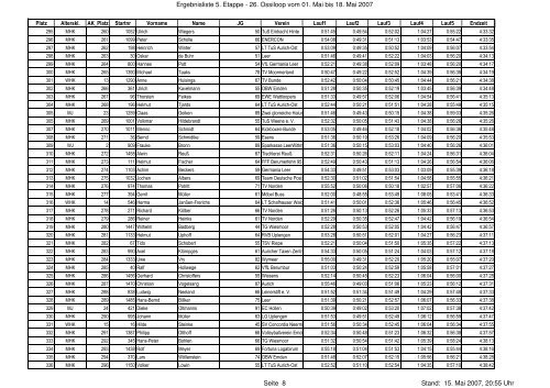 Ergebnisliste 5. Etappe - 26. Ossiloop vom 01. Mai ... - LG Ostfriesland