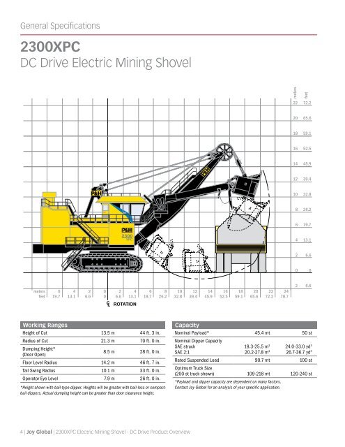 2300XPC - P&H MinePro Services