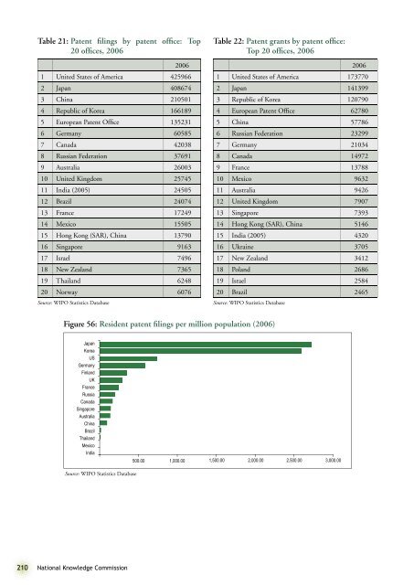 National Knowledge Commission Report to the Nation 2009: Baseline