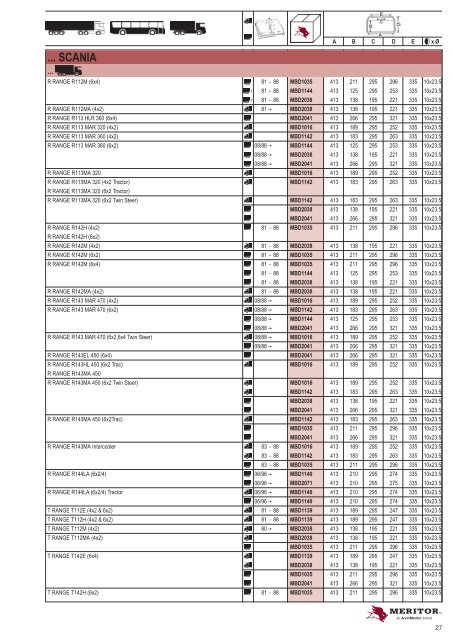 Meritor Brake Drums