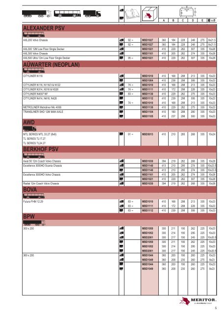 Meritor Brake Drums