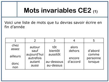 Mots invariables CE2 - Canalblog