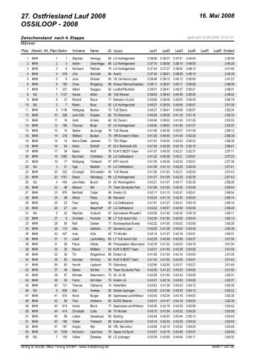 27. Ostfriesland Lauf 2008 OSSILOOP - LG Ostfriesland