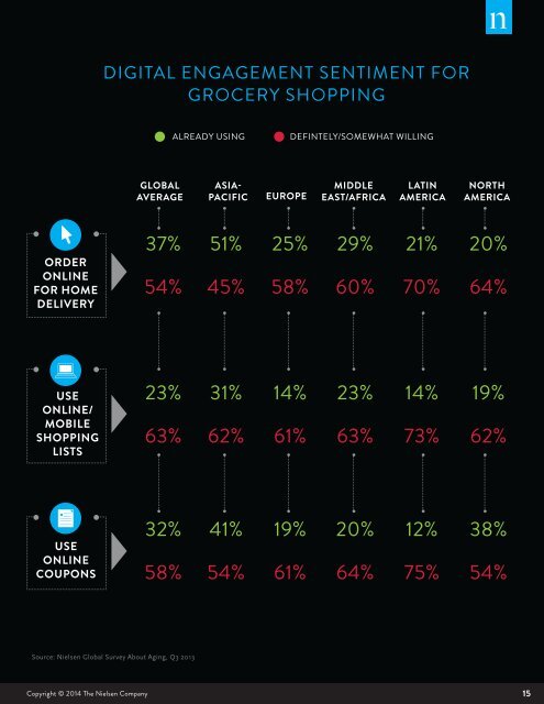 nielsen-global-aging-report-february-2014