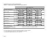 Tabelle parametriche per la determinazione degli oneri di ... - Territorio