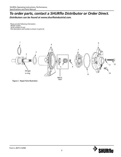 SHURflo Pedestal-Mount Centrifugal Pumps 316 Stainless Steel ...