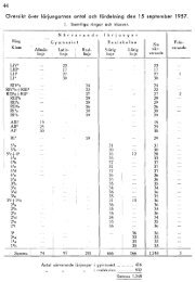 skolkatalog 1957 statistik/fÃ¶reningar/ordningsregler