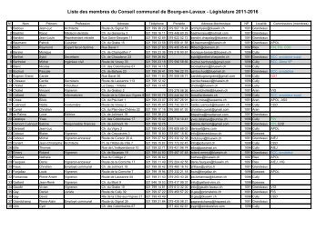 Liste des membres du Conseil communal de Bourg-en ... - Grandvaux