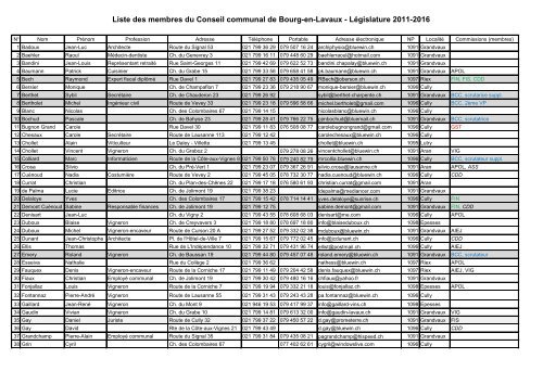 Liste des membres du Conseil communal de Bourg-en ... - Grandvaux