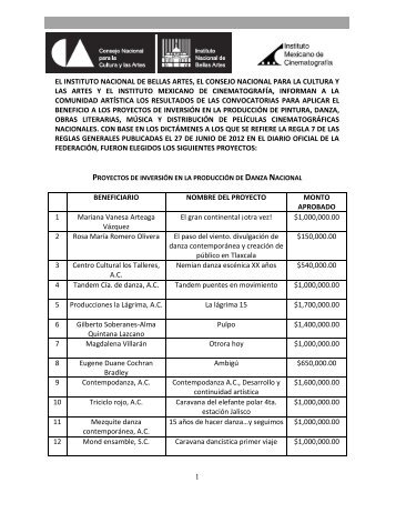 RESULTADOS EPROS GENERAL