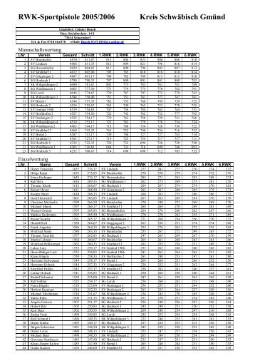 RWK-Sportpistole 2005/2006 Kreis Schwäbisch Gmünd