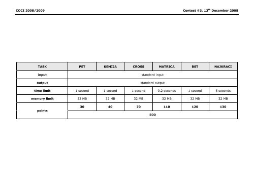 COCI 2008/2009, Contest #3, Tasks