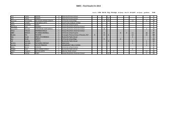 final results spreadsheet1 - Snowy Mountain Grammar School
