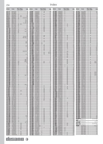 Article Code px nÂ° pack px nÂ° pallet pag. Article Code px nÂ° pack px ...