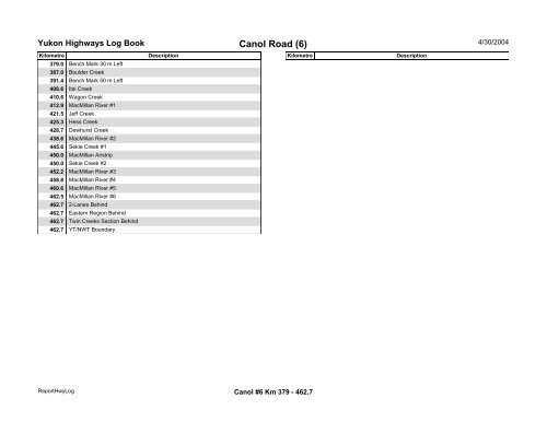 Highway Log - Highways and Public Works - Government of Yukon
