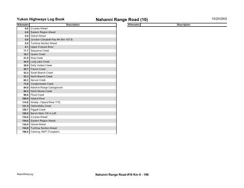 Highway Log - Highways and Public Works - Government of Yukon