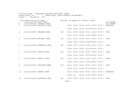 INDUSTRIAL TRAINING INSTITUTE, SUNAM Course Code: 120 ...