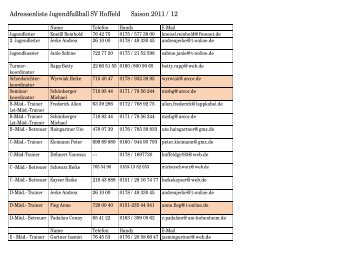 Adressenliste Jugendfußball SV Hoffeld Saison 2011 / 12