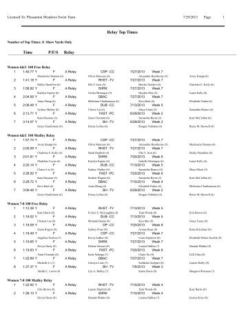 Relay Top Times by Event-Age Group - Tri-Valley Swim League