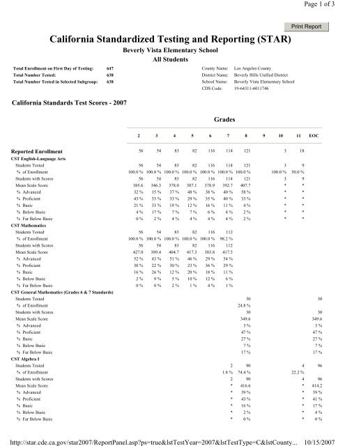 California Standardized Testing and Reporting (STAR)