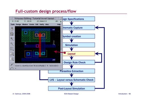 EBD_intro_slides.pdf - Microelectronic Systems Laboratory - EPFL