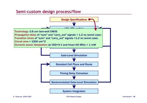 EBD_intro_slides.pdf - Microelectronic Systems Laboratory - EPFL