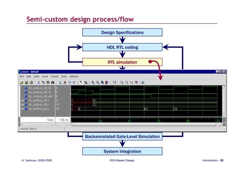 EBD_intro_slides.pdf - Microelectronic Systems Laboratory - EPFL