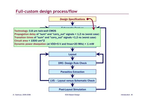 EBD_intro_slides.pdf - Microelectronic Systems Laboratory - EPFL