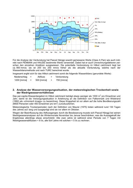 Hydrometeorological analysis of the Hilkot catchment, Pakistan.