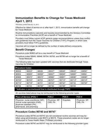 Immunization Benefits to Change for Texas Medicaid ... - TMHP.com