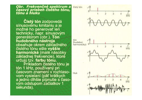 1. ZÃKLADY PRENOSU SPRÃV PRENOSU SPRÃV