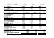 Comptes communes 2011 - Saillon