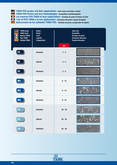 PCD - Polycrystalline diamond PKD - Polykristalliner Diamant ... - Tigra