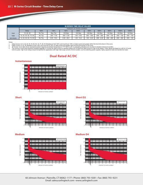 M-Series Circuit Breaker [pdf] - carlingtech.com