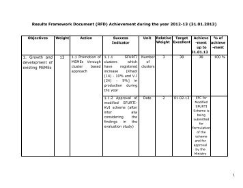 january - Khadi and Village Industries Commission