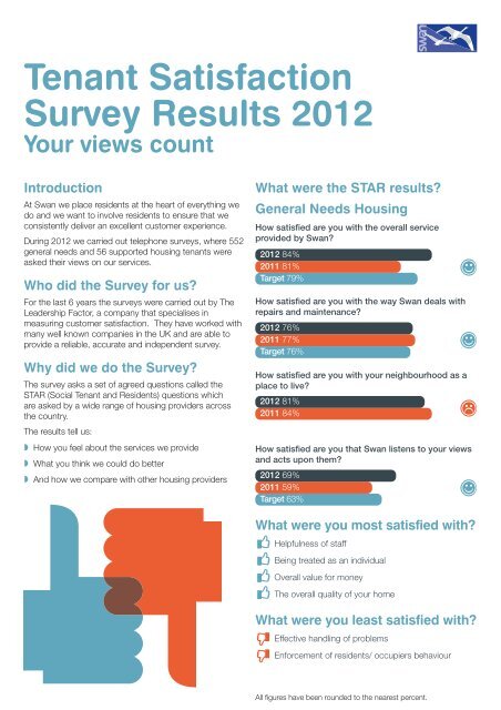 to view Tenant Satisfaction Survey results for 2012 - Swan Housing ...