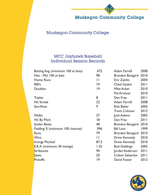 Media guide - Muskegon Community College