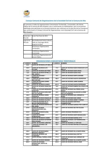 LISTADO DEFINITIVO DE ORGANIZACIONES.xlsx - Municipalidad ...