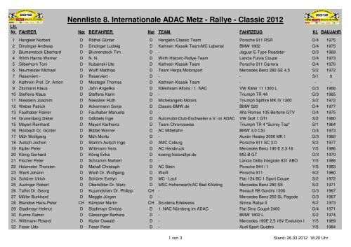 Adressen-Fahrer Metzrallye 1-8 - Metz Rallye Classic