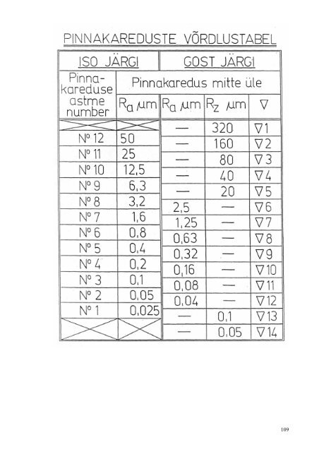 TEHNILINE KOMMUNIKATSIOON - of / [www.ene.ttu.ee]