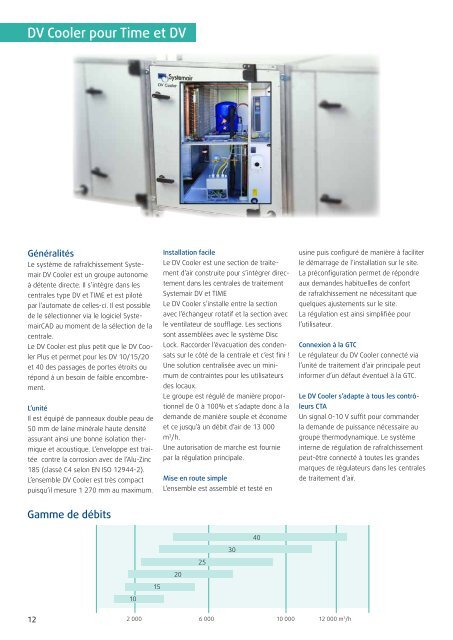 TIME/DV - Systemair