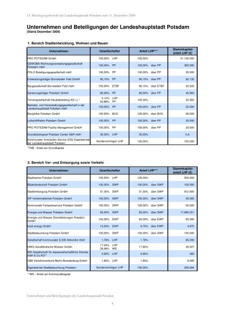 Symbol fÃ¼r eine PDF-Datei - Landeshauptstadt Potsdam