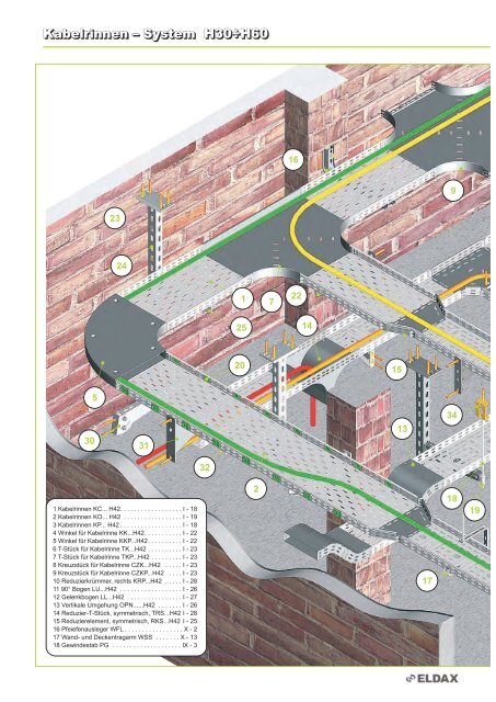 Kabelrinnen â System H42 Kabelrinnen â System H42