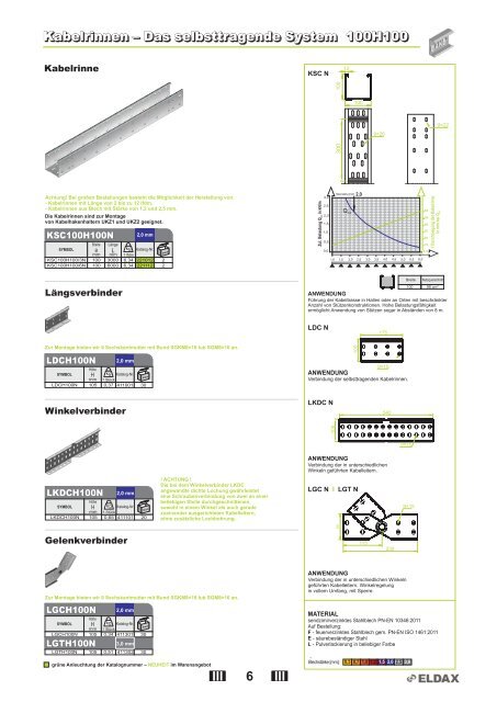 Kabelrinnen â System H42 Kabelrinnen â System H42