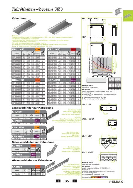 Kabelrinnen â System H42 Kabelrinnen â System H42